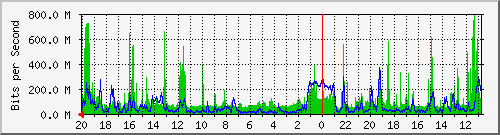 Statistik-Detail: 3650-1