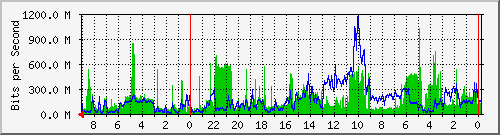Statistik-Detail: 3650-1
