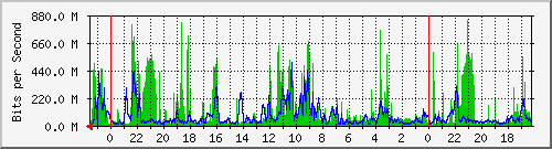 Statistik-Detail: 3650-1