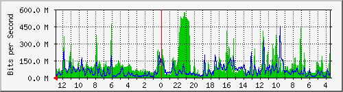 Statistik-Detail: 3650-1
