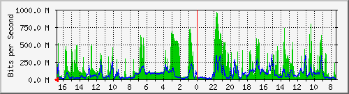 Statistik-Detail: 3650-1