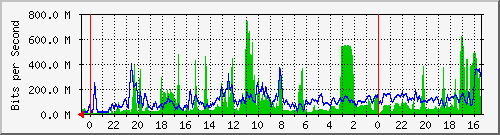 Statistik-Detail: 3650-1
