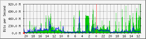 Statistik-Detail: 3650-1