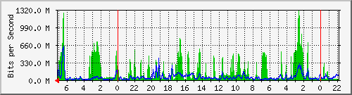 Statistik-Detail: 3650-1