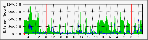 Statistik-Detail: 3650-1