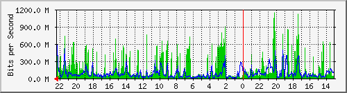 Statistik-Detail: 3650-1