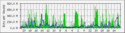Statistik-Detail: 3650-1