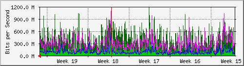 month