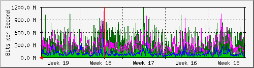 month