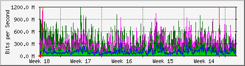 month