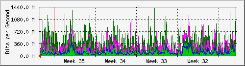 month