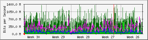 month