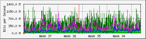 month