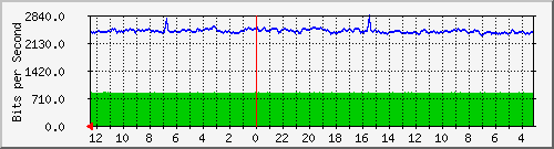 Statistik-Detail: backup