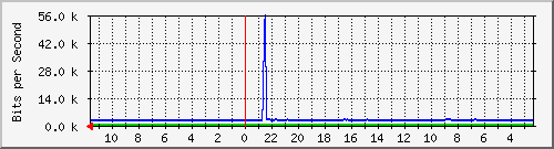 Statistik-Detail: backup