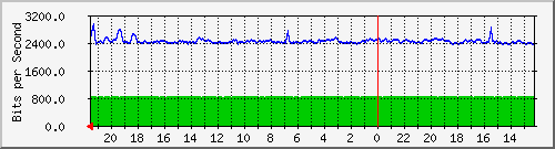 Statistik-Detail: backup
