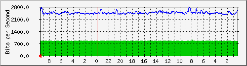 Statistik-Detail: backup