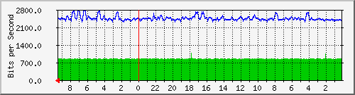 Statistik-Detail: backup
