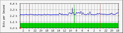 Statistik-Detail: backup