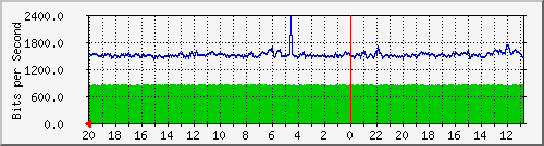 Statistik-Detail: backup