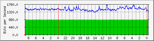 Statistik-Detail: backup