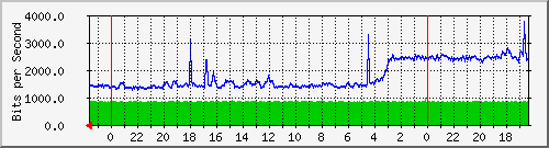 Statistik-Detail: backup
