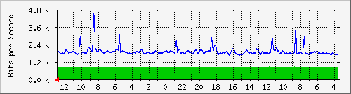 Statistik-Detail: backup