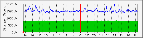 Statistik-Detail: backup