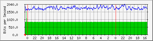 Statistik-Detail: backup