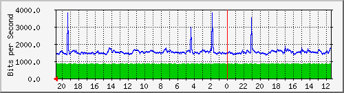 Statistik-Detail: backup