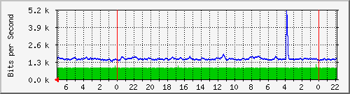 Statistik-Detail: backup