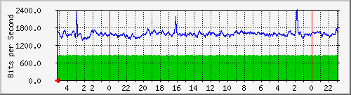 Statistik-Detail: backup
