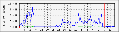 Statistik-Detail: int-matrix1