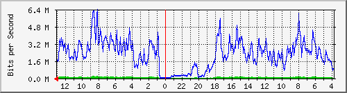 Statistik-Detail: int-matrix1