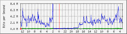 Statistik-Detail: int-matrix1