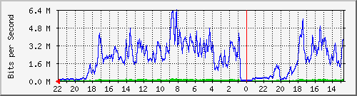 Statistik-Detail: int-matrix1