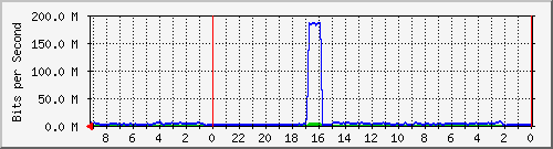 Statistik-Detail: int-matrix1