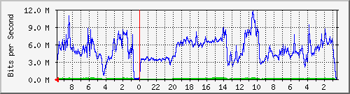 Statistik-Detail: int-matrix1