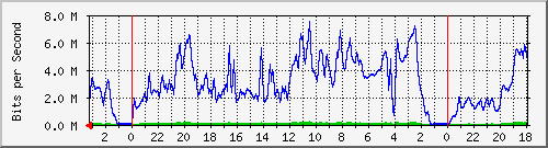 Statistik-Detail: int-matrix1