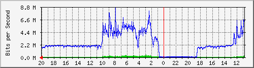 Statistik-Detail: int-matrix1