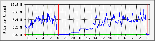 Statistik-Detail: int-matrix1
