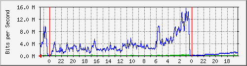 Statistik-Detail: int-matrix1