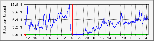 Statistik-Detail: int-matrix1