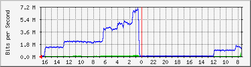 Statistik-Detail: int-matrix1