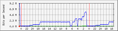 Statistik-Detail: int-matrix1