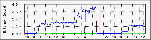 Statistik-Detail: int-matrix1