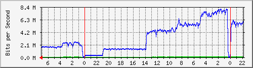 Statistik-Detail: int-matrix1