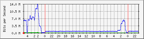 Statistik-Detail: int-matrix1