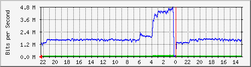 Statistik-Detail: int-matrix1