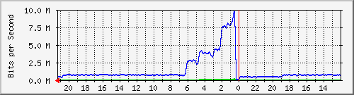 Statistik-Detail: int-matrix1